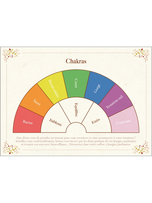 Coffret Divination et intuition