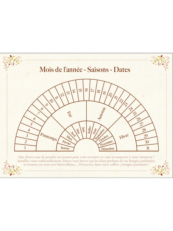 Coffret Divination et intuition