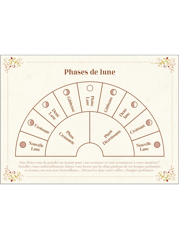Coffret Divination et intuition